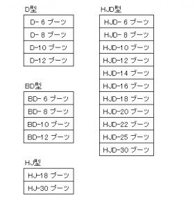 ジョイントブーツ追加販売